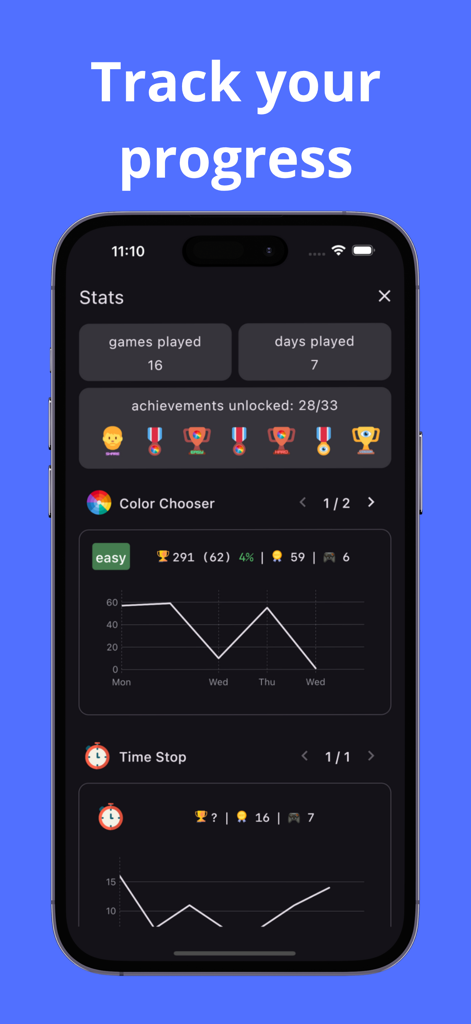 Dashboard der RTap-App, die Grafiken und Erfolge für das Reaktions-Training zeigt.
