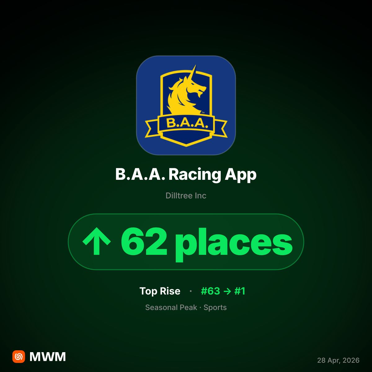 B.A.A. Racing App Hits #3 Overall on App Store During April 2026 Boston Marathon