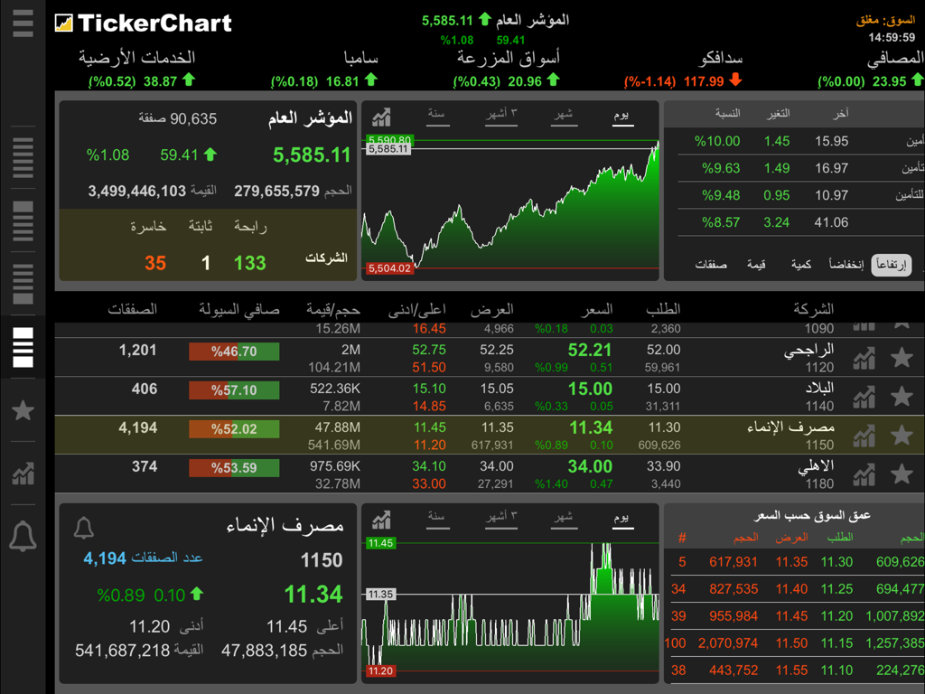 TickerChart Live for iPad - TickerChart Live iPad interface showing real-time Middle Eastern stock market data and technical charts.