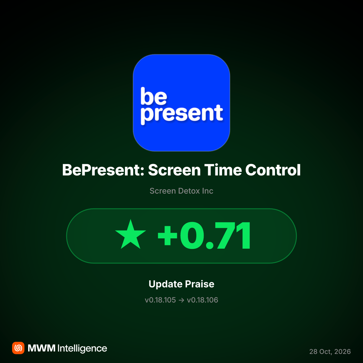 BePresent v0.18.106 Update Boosts Ratings with UI and Accountability Fixes