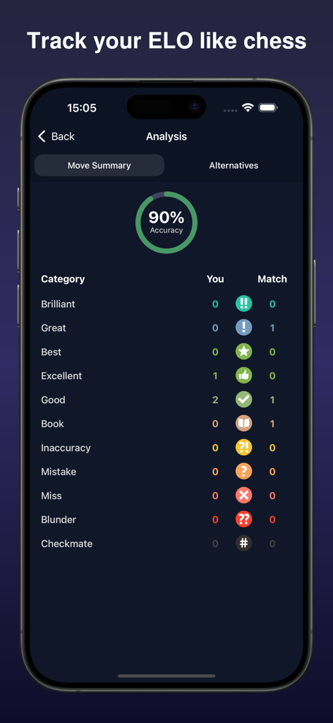 Ranked Rizz - Interface do aplicativo móvel mostrando uma pontuação de precisão de 90% para uma conversa de namoro com categorias de jogadas semelhantes às de xadrez.