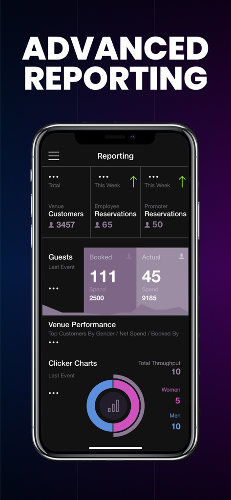 Advanced reporting dashboard for nightclub management showing venue metrics and guest data