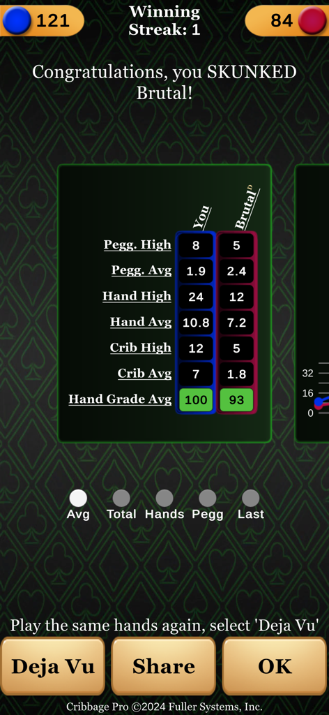 Cribbage Pro - Pantalla de estadísticas posteriores al juego de Cribbage Pro mostrando un resumen de victoria y métricas detalladas de rendimiento del jugador.