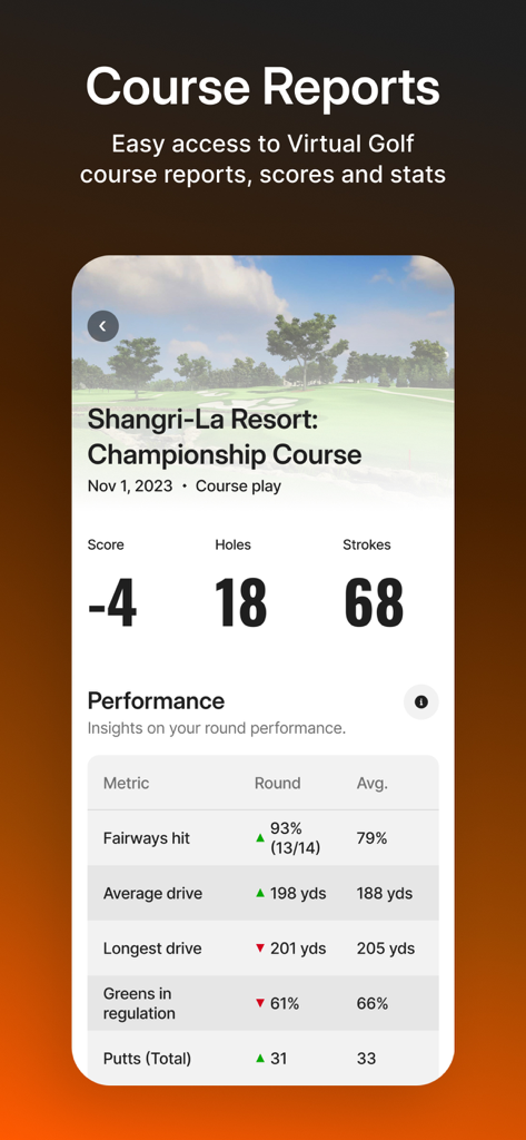 Trackman Golf app screenshot showing detailed virtual golf course reports and round performance statistics