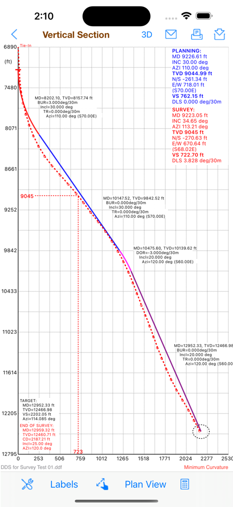 Directional Drilling - Vertical section graph of a directional wellbore path showing planned vs survey data points