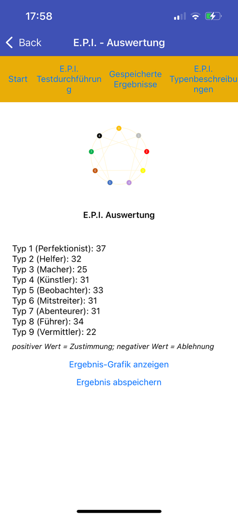 エニアグラムパーソナリティテストの結果が表示されたモバイル画面。9つの異なるパーソナリティタイプの数値スコアが表示されています。