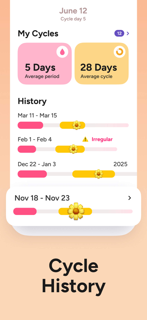 Period Tracker app Cycle History screen displaying average period and cycle length with historical menstrual logs