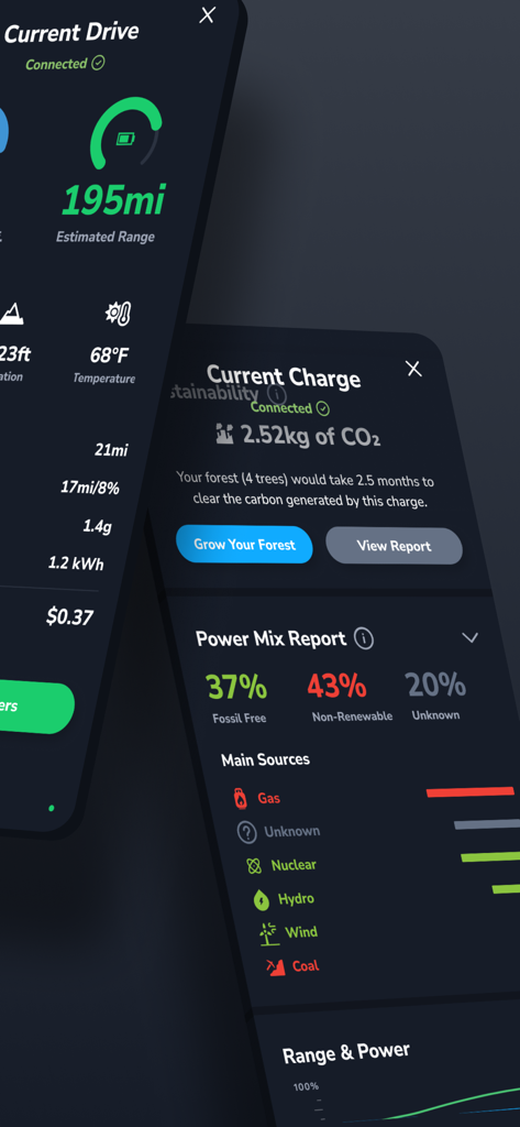 TezLab - For Tesla/Rivian - TezLab app dashboard showing EV charging sustainability data and power source mix report