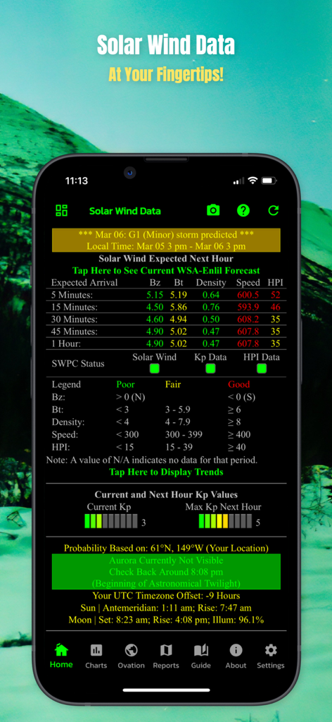 Amazing Aurora - Amazing Auroraアプリのダッシュボードに、太陽風データ、Kp指数値、オーロラ観測可能性が表示されています。