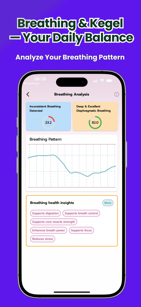 Kegel Men: Breathing Exercises - Atemanalyse-Bildschirm in der Kegel Men App, der ein Musterdiagramm und gesundheitliche Vorteile für Männer zeigt.