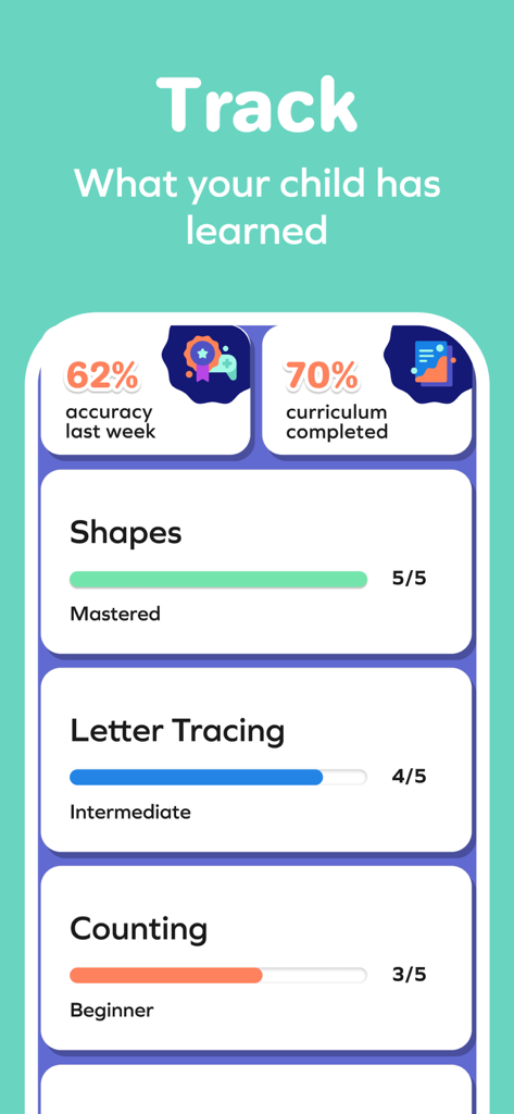 SplashLearn dashboard displaying child progress metrics including accuracy percentage and mastery levels for shapes, letter tracing, and counting
