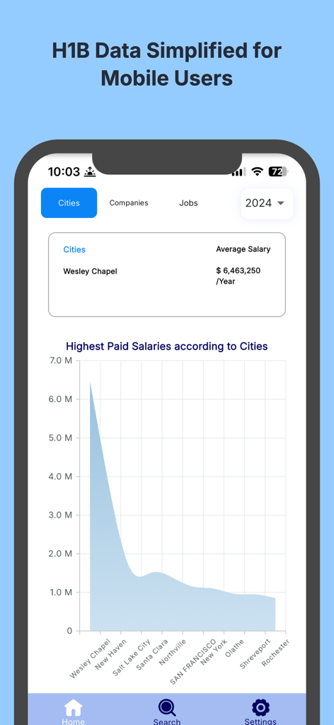 H1B Visa Sponsorship Jobs USA - Mobile app interface showing a graph of the highest paid H1B salaries by city for the year 2024