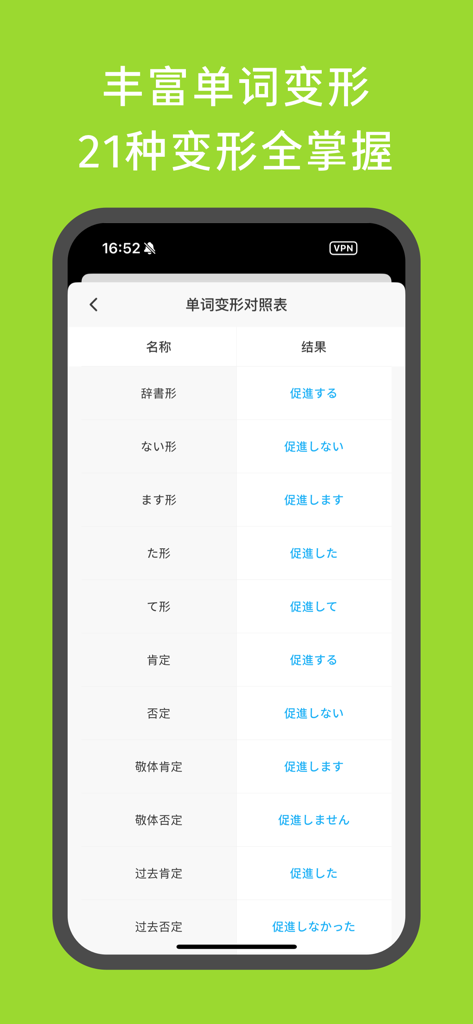 A screenshot of the Ichiban Dictionary app showing a comprehensive Japanese verb conjugation comparison table.