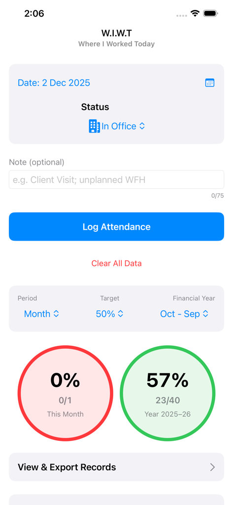 Panel de la aplicación Dónde Trabajé Hoy que muestra el registro de asistencia y los rastreadores de progreso mensual