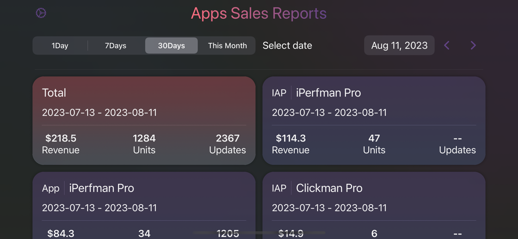 複数のアプリの収益ユニットとアップデートを含むアプリ販売レポートを示すConnectUIダッシュボード