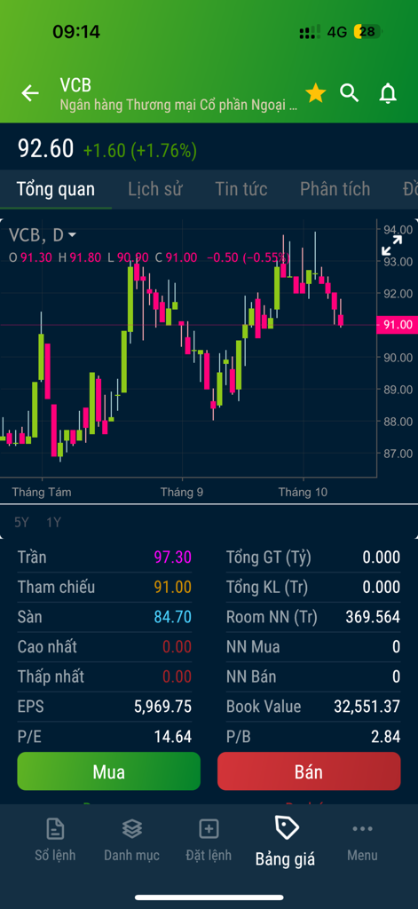 VCBS Mobile - Interfaz de operaciones bursátiles de VCBS Mobile con un gráfico de precios de velas en tiempo real y botones de compra y venta.
