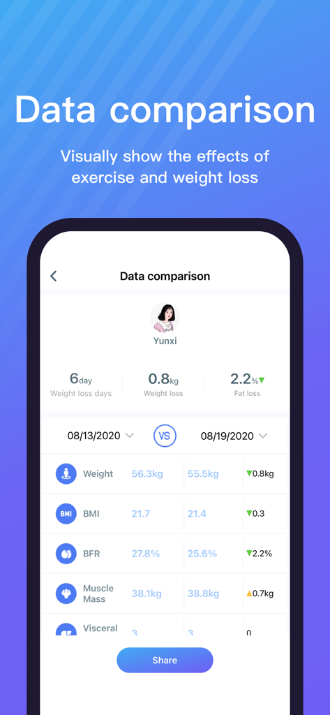 Scale Up - Body Tracking - Health & Fitness App | MWM