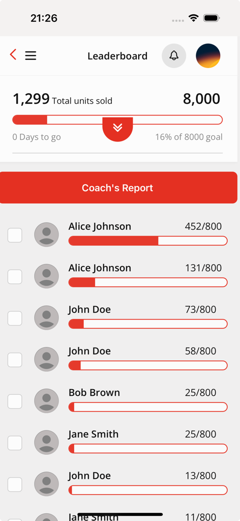 RAISE365 app leaderboard displaying fundraiser progress and individual member sales goals