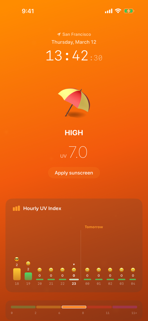 UVready App-Oberfläche zeigt einen hohen UV-Index-Wert von 7,0 und ein stündliches Vorhersage-Diagramm.