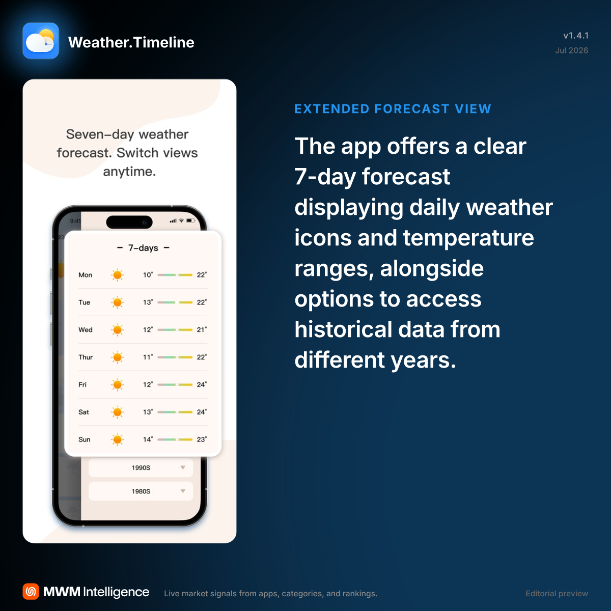 Weather.Timeline - Weather App | MWM