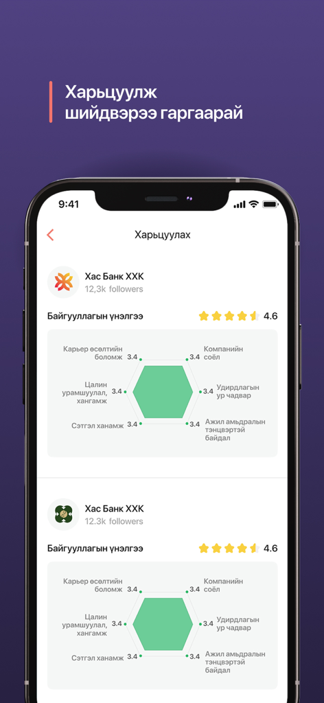 Worki.mn - Comparison of company ratings and culture charts in the Worki app.