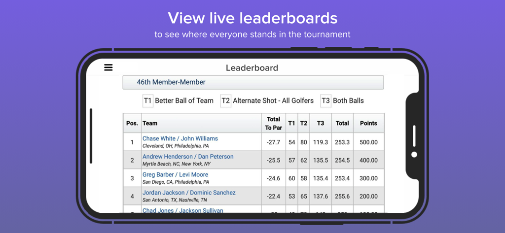 L'application Golf Genius affiche un classement en direct avec les scores et les classements des équipes du tournoi.