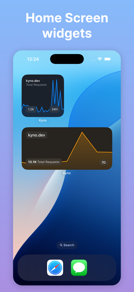 Captura de pantalla de los widgets de la pantalla de inicio de iOS de Kyno para Cloudflare que muestran análisis de tráfico del sitio web.