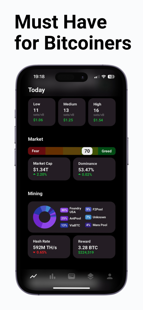 Bitcoin Tracker app interface showing market data fear and greed index and mining pool statistics on an iPhone