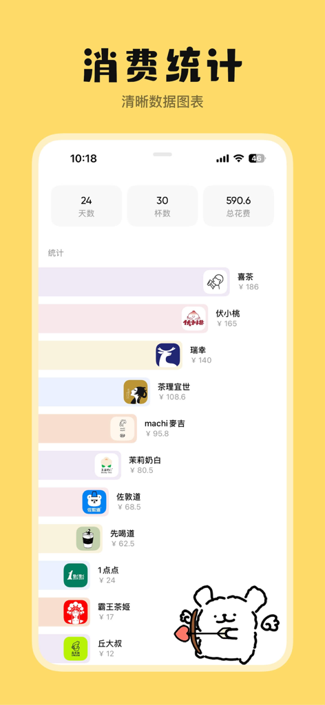 奶茶小本-超可爱的饮品记录app - Interface de l'application Milk Tea Ledger montrant des statistiques de dépenses et une liste de marques de boissons avec un joli gribouillage.