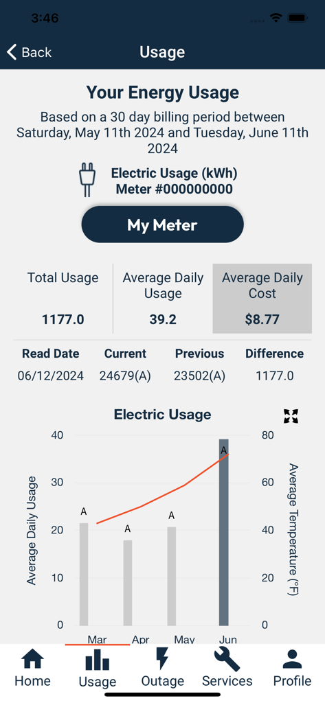 PSE&G - PSE&G app energy usage dashboard with electric consumption metrics and charts