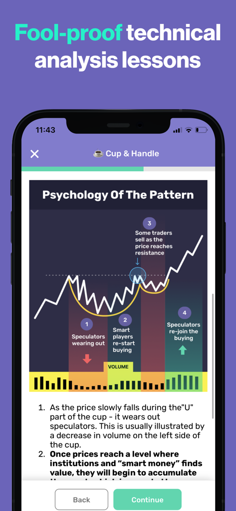 Stock Market Simulator & Game - Une leçon d'analyse technique dans l'école de trading expliquant la psychologie de la figure graphique en tasse et poignée.
