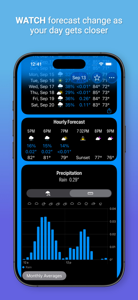 Please Don't Rain - Ein detaillierter Bildschirm mit Wettervorhersage, der stündliche Vorhersagen und ein Niederschlagsbalkendiagramm für ein bestimmtes Veranstaltungsdatum anzeigt.