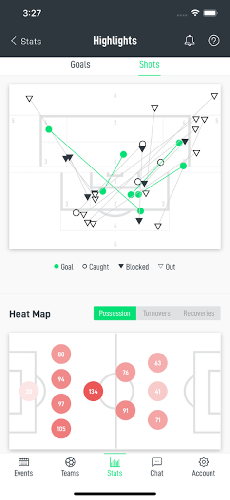 Ollie - Team/Club Management - Ollie app dashboard showing soccer shot highlights and possession heat map statistics