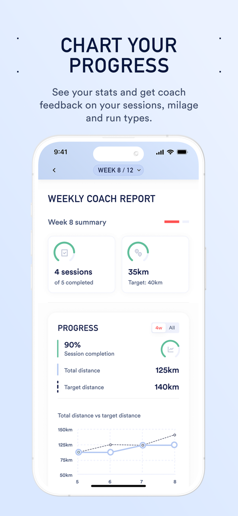 Coopah: The Run Coaching App - Coopah app dashboard displaying weekly coach report with session completion and distance progress charts