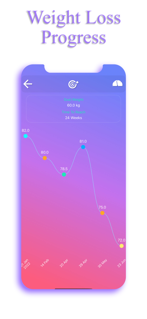 Calorie Counter - EasyFit Pro - Un graphique linéaire coloré dans l'application EasyFit Pro montrant les progrès de perte de poids sur plusieurs mois.