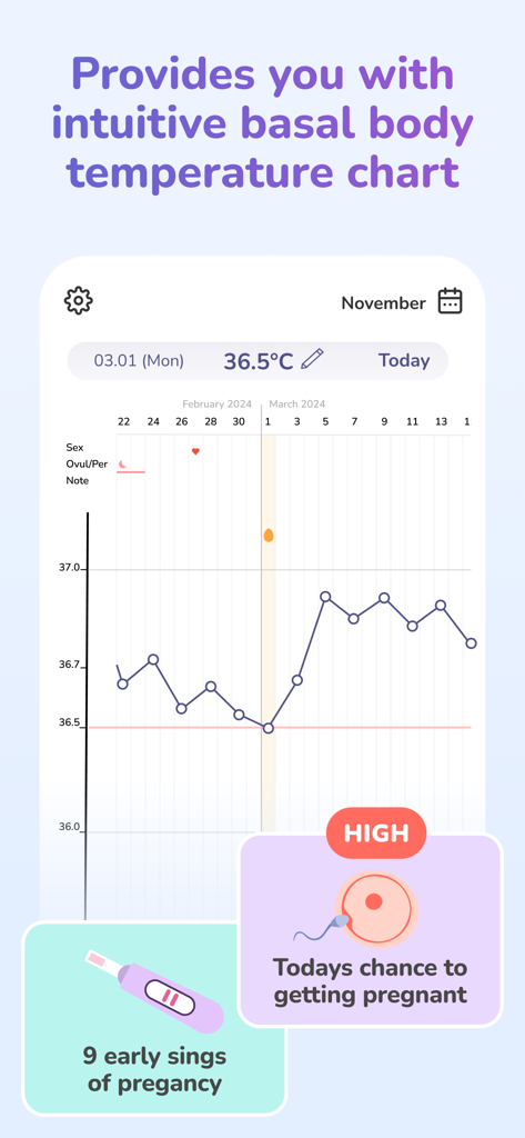 Moonly app interface showing a basal body temperature chart and daily pregnancy chance prediction