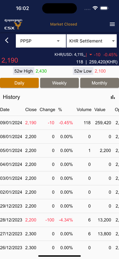Dati storici di mercato azionario e analisi dei prezzi sull'app mobile CSX Trade
