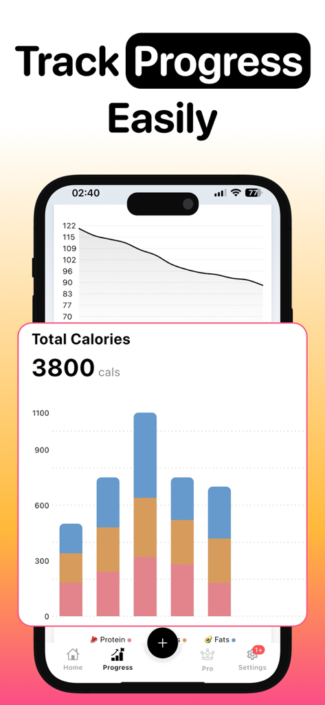 Calzeno Diet - Calorie Tracker - Pantalla de la aplicación Calzeno mostrando gráficos de progreso de calorías y macronutrientes