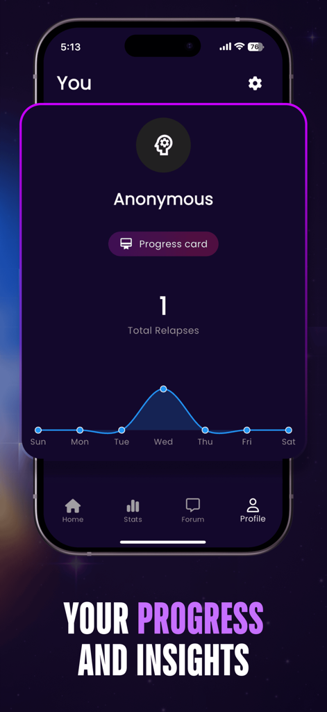 HoldX - Stop Porn Forever - HoldX app interface showing personal progress and relapse statistics on a weekly graph