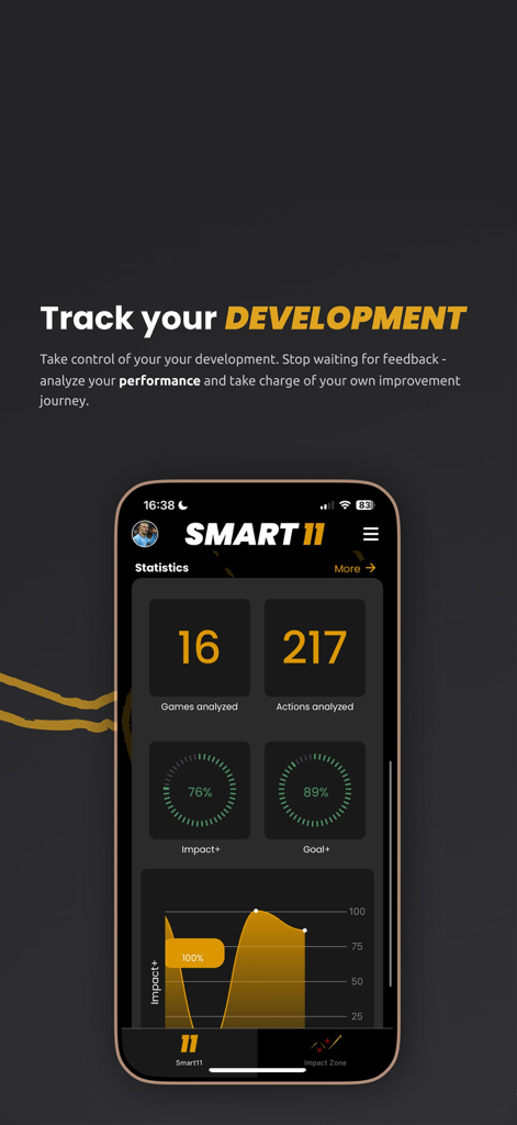 Smart11 - Panel de control de la aplicación Smart11 que muestra estadísticas de desarrollo de jugadores de fútbol y seguimiento del rendimiento