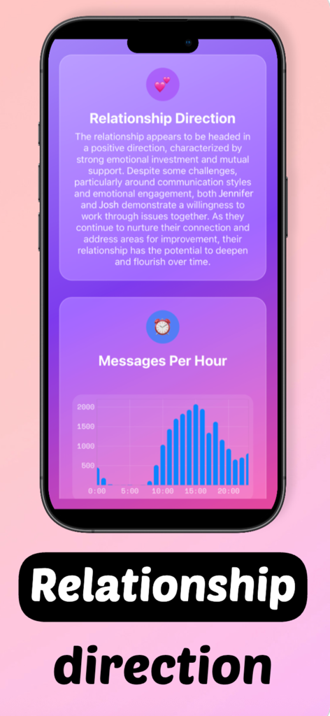 Chat Analyzer app interface showing a relationship direction summary and a messages per hour activity chart