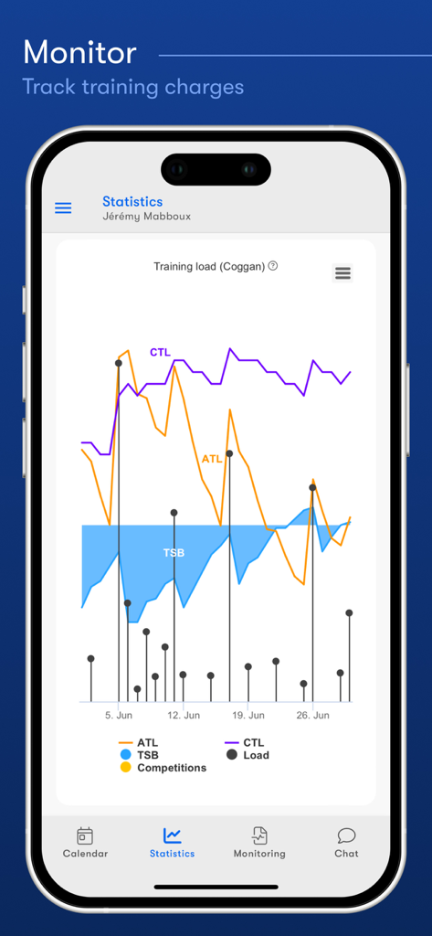 Nolio app statistics page showing a Coggan training load graph to monitor athlete performance and fatigue