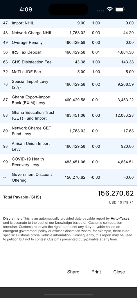 車両輸入税の詳細な内訳と、ガーナ・セディと米ドルでの総支払額。