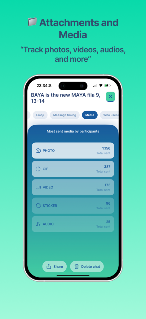 WhatStats - Chat Statistics - WhatStats app interface displaying statistics for photos, GIFs, videos, and stickers sent in a WhatsApp chat.
