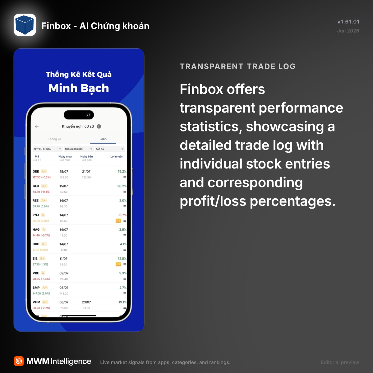 Finbox - AI Chứng khoán - Finance App | MWM