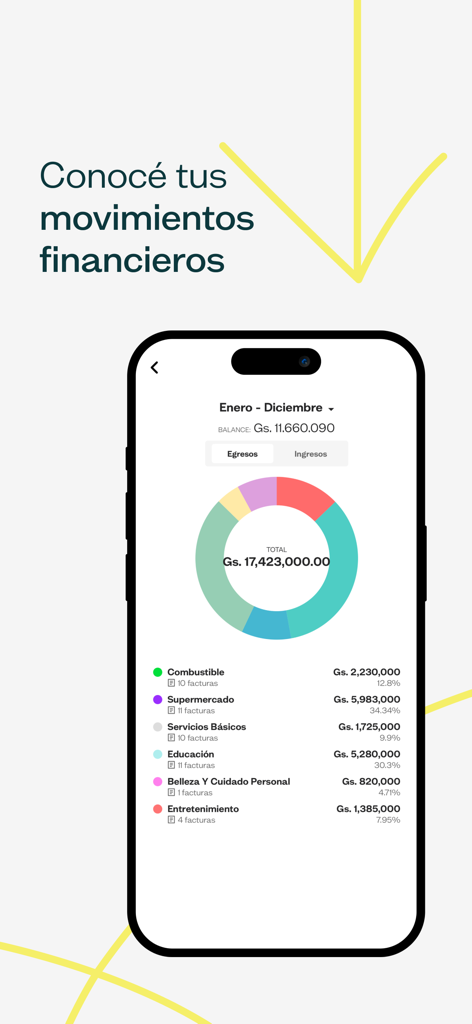 conto - Pantalla de la aplicación Conto que muestra un resumen de gastos financieros categorizado