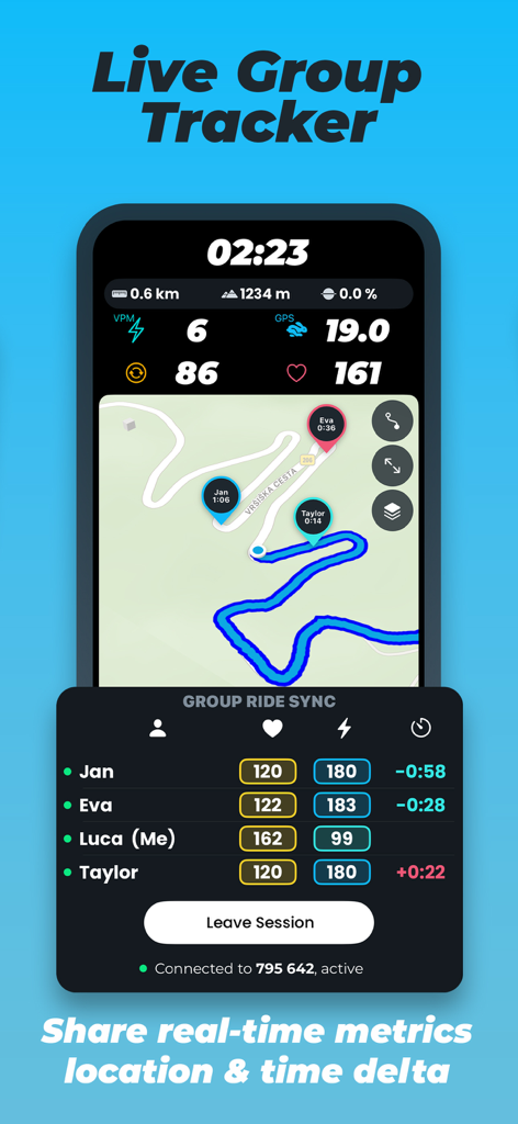 Relevateアプリ画面が、サイクリングマップと複数のライダーのリアルタイムパフォーマンス指標を備えたライブグループトラッカーを示しています