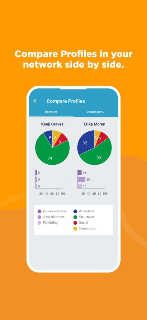 Emergenetics+ - Side-by-side comparison of two individual personality profiles within the Emergenetics app.