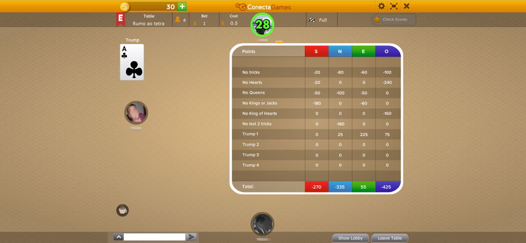 Scoreboard screen in King of Hearts showing points for various game contracts.