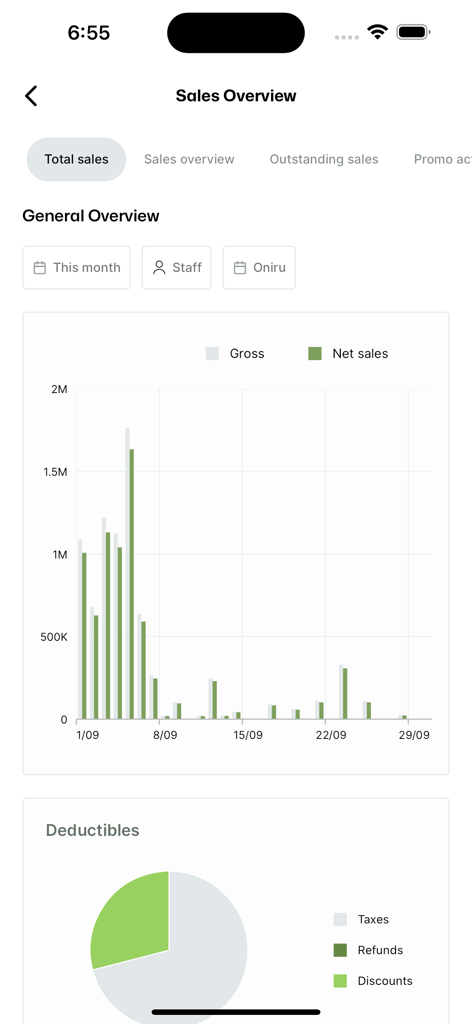 Splice: Bookings & Payments - Pantalla de resumen de ventas de la aplicación Splice mostrando un gráfico de barras de ventas brutas y netas y un gráfico circular de deducibles